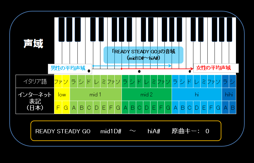 精密採点Ai】L'Arc~en~Ciel/READY STEADY GOの音域や難易度を 精密採点Ai】L'Arc~en~Ciel/READY STEADY GOの音域や難易度を
